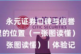 永元证券口碑与信誉：榜单里的位置（一张图读懂）｜体验记