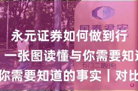 永元证券如何做到行业对比？一张图读懂与你需要知道的事实｜对比篇