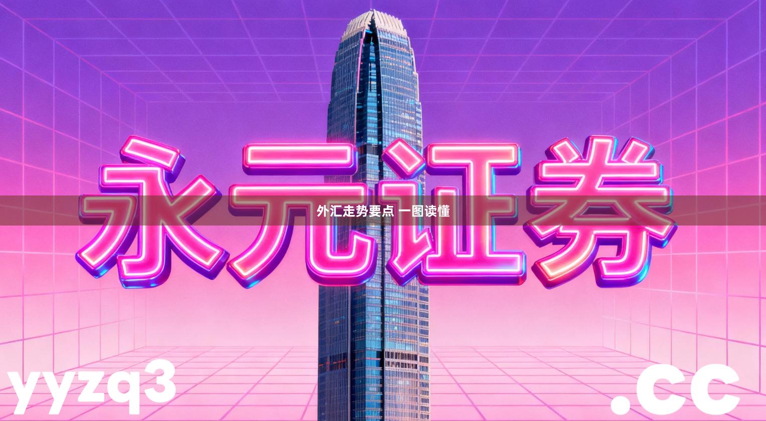 外汇走势要点 一图读懂